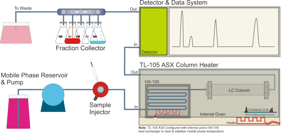 TL105 Active HX-105