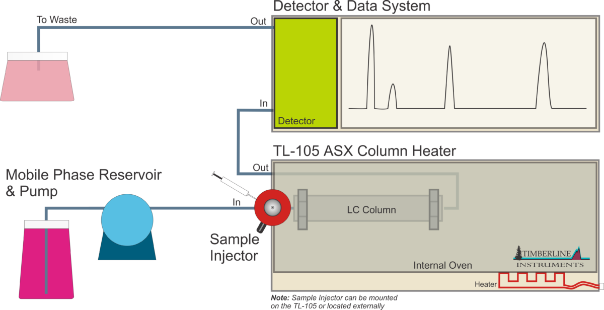 TL105 Analytical