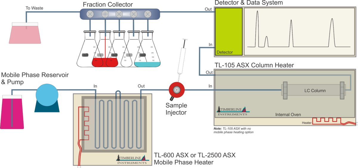 TL105 External HX