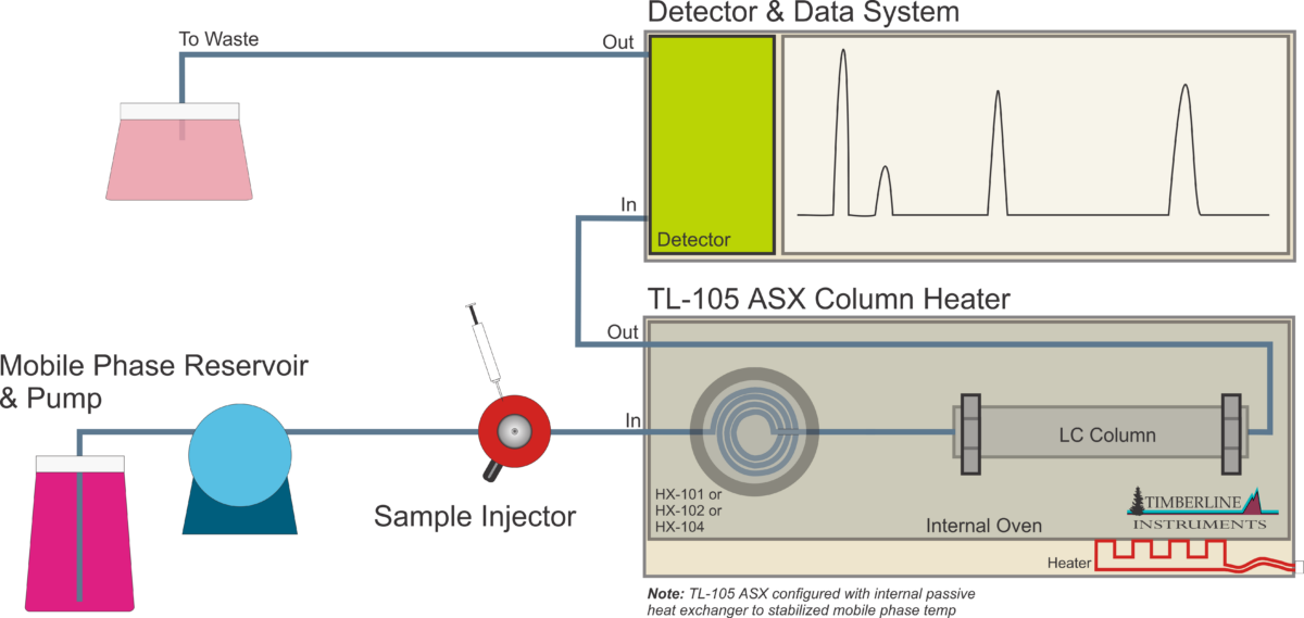 TL105 Passive HX