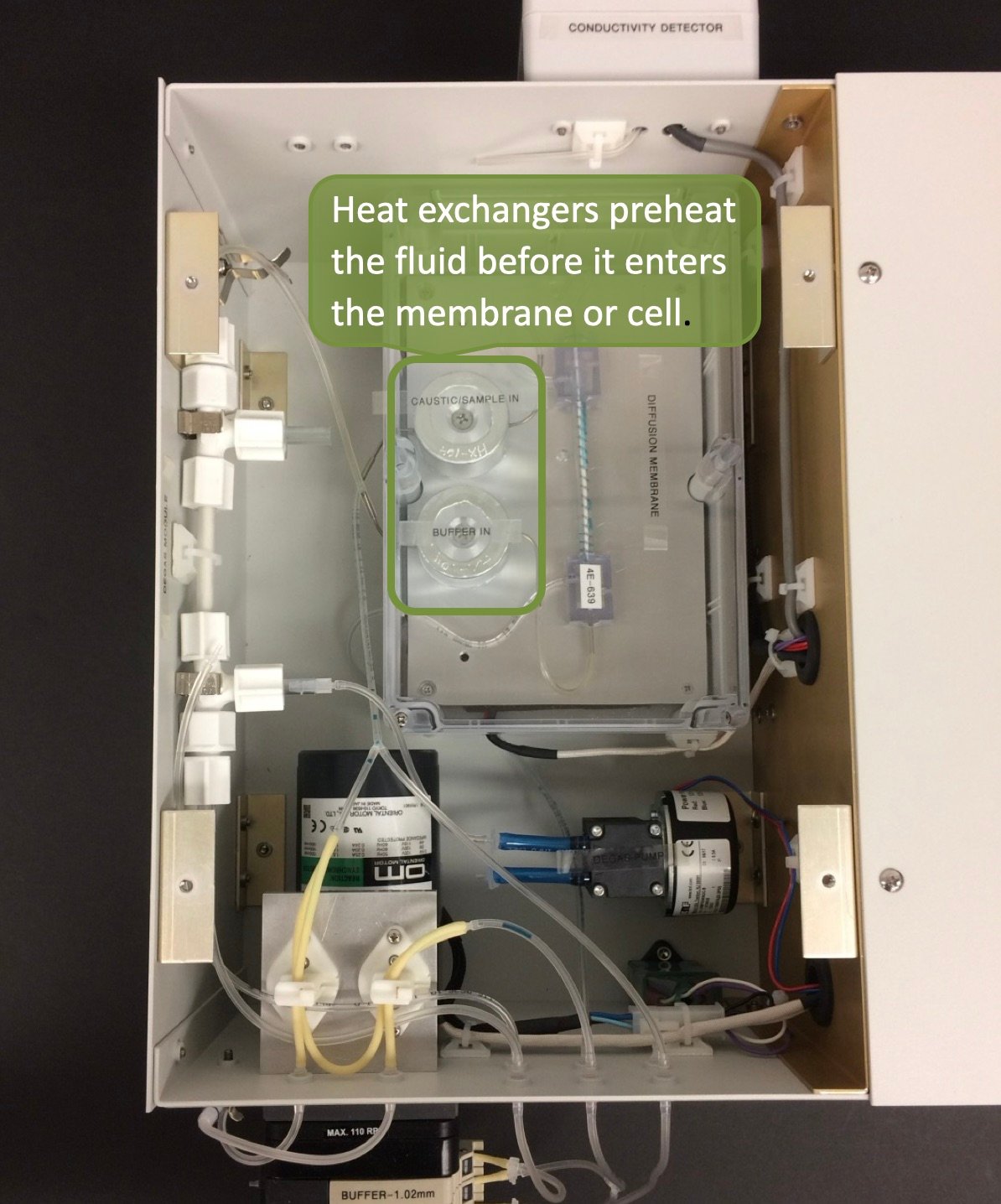Heat exchangers preheat the fluid before it enters the membrane or cell.