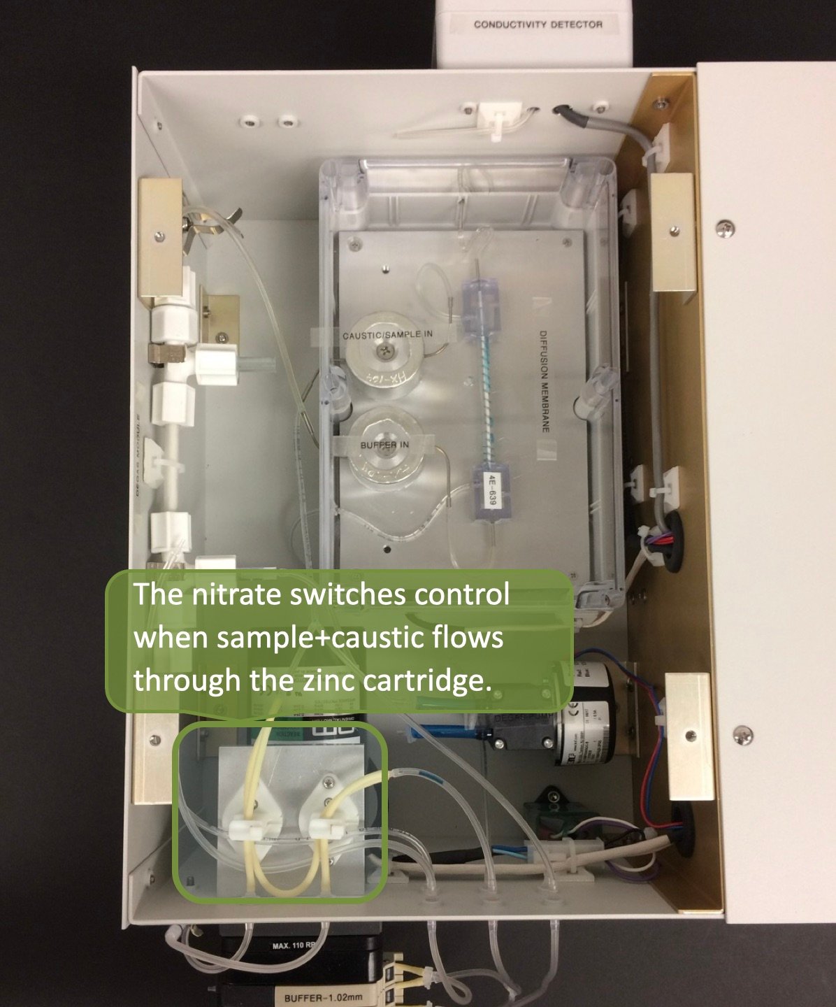 The nitrate switches control when sample+caustic flows through the zinc cartridge.